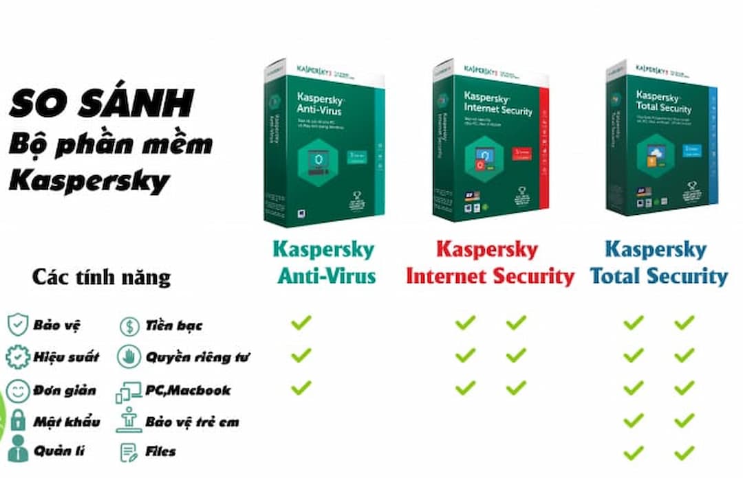 Review phần mềm diệt virus Kaspersky