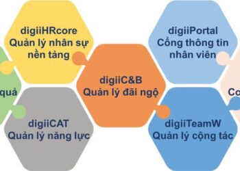 Phần mềm nhân sự xử lý thông tin nhanh chóng