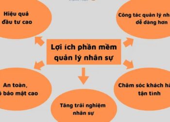 Những lợi ích của phần mềm quản lý nhân sự