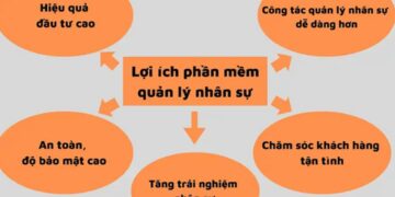 Những lợi ích của phần mềm quản lý nhân sự
