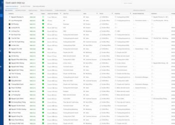 Phần mềm quản trị nhân sự Base HRM+ 